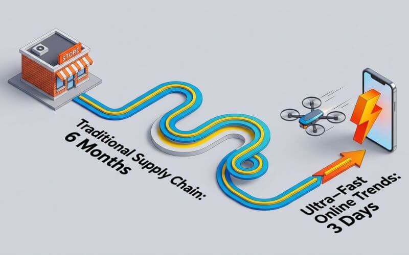 3D infographic comparing physical retail store supply chain with fast fashion online competition.